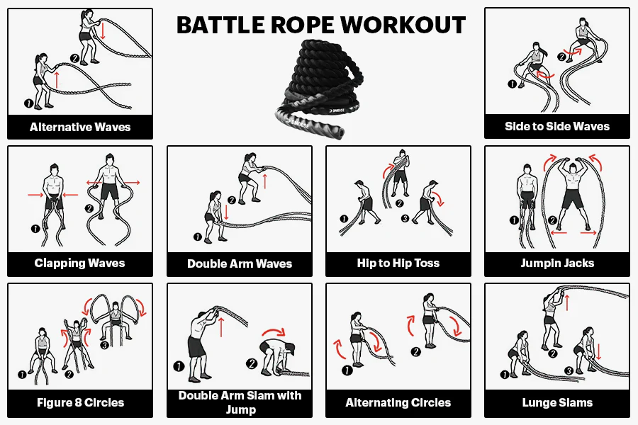 Importance of Battle Ropes Training for Beginners