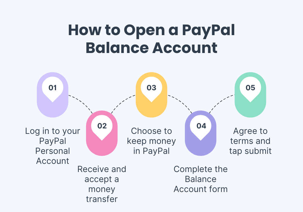 Buying Verified PayPal Accounts